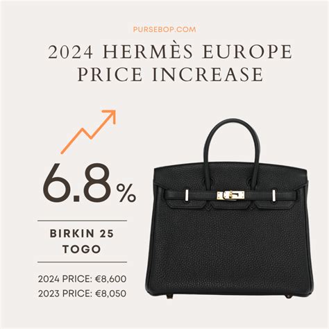 hermes constance 19 price 2021|hermes price increase 2024.